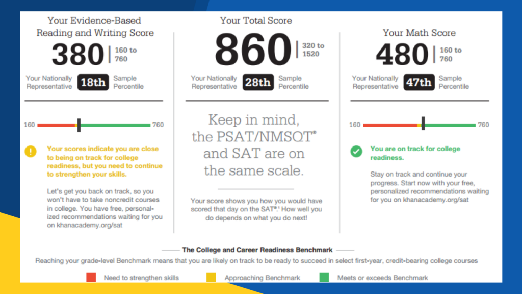 PSAT Result 2022 Check Scorecard, Dates, Scholarship, And More